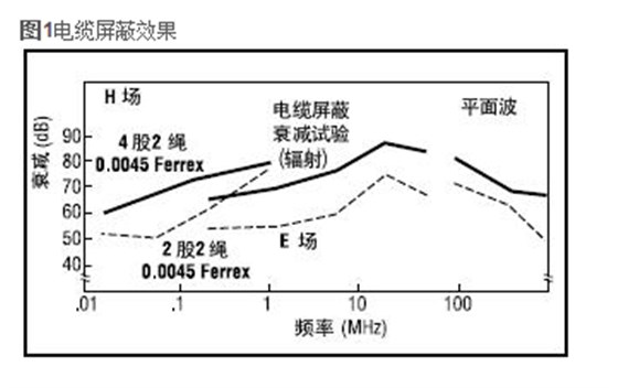 派克固漂亮ZIP-EX-2拉链电缆屏障的主要手艺参数