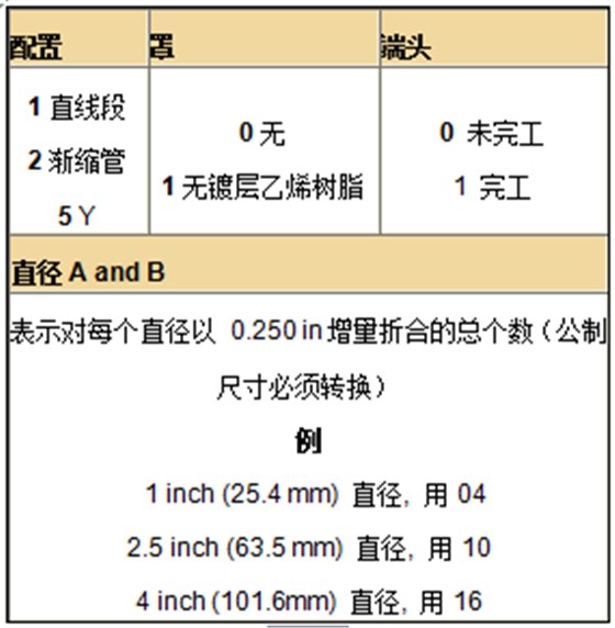 派克固漂亮ZIP-EX-2拉链电缆屏障的订货资料