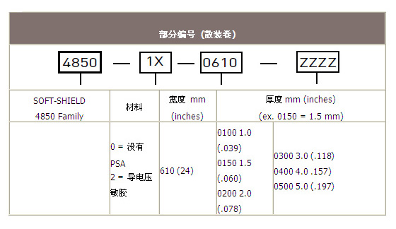 订购信息